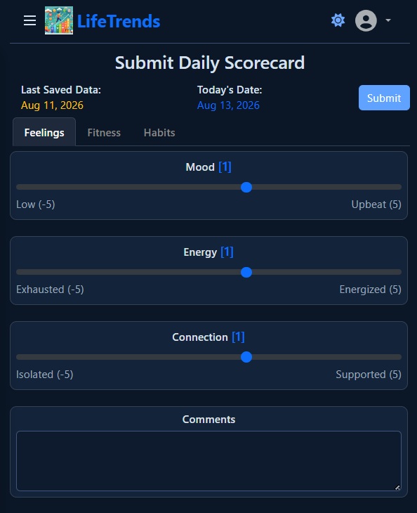 LifeTrends daily scorecard screenshot