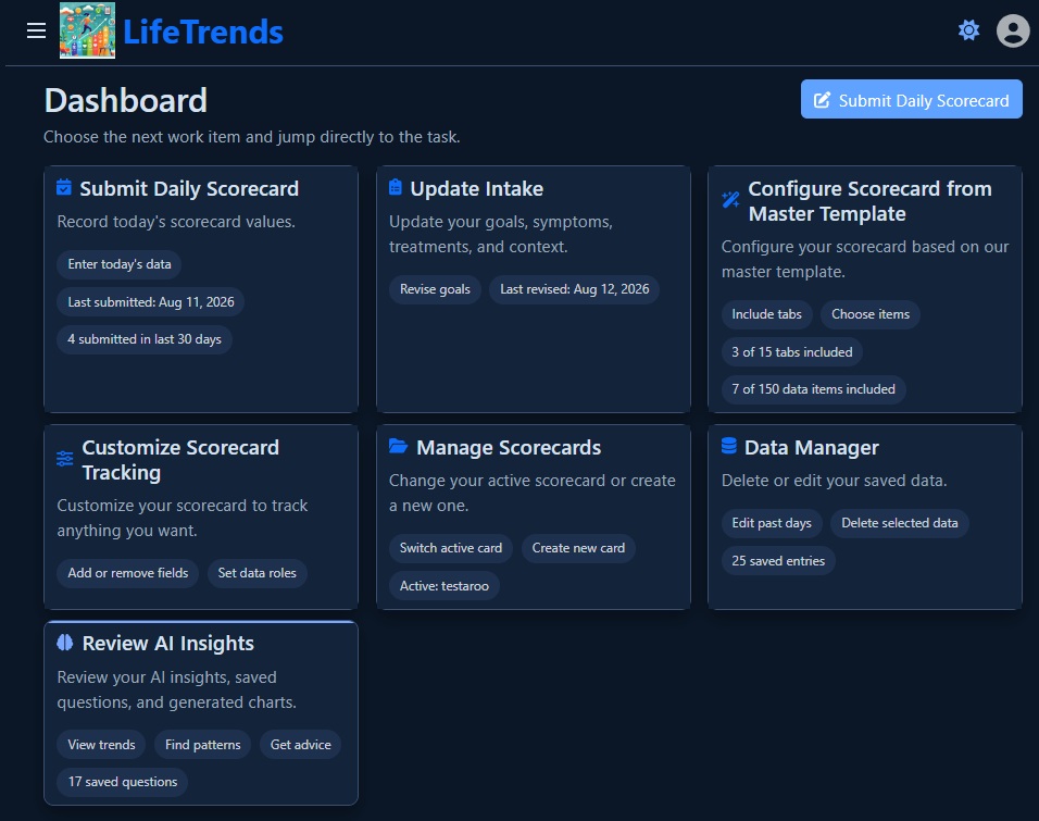 LifeTrends dashboard screenshot
