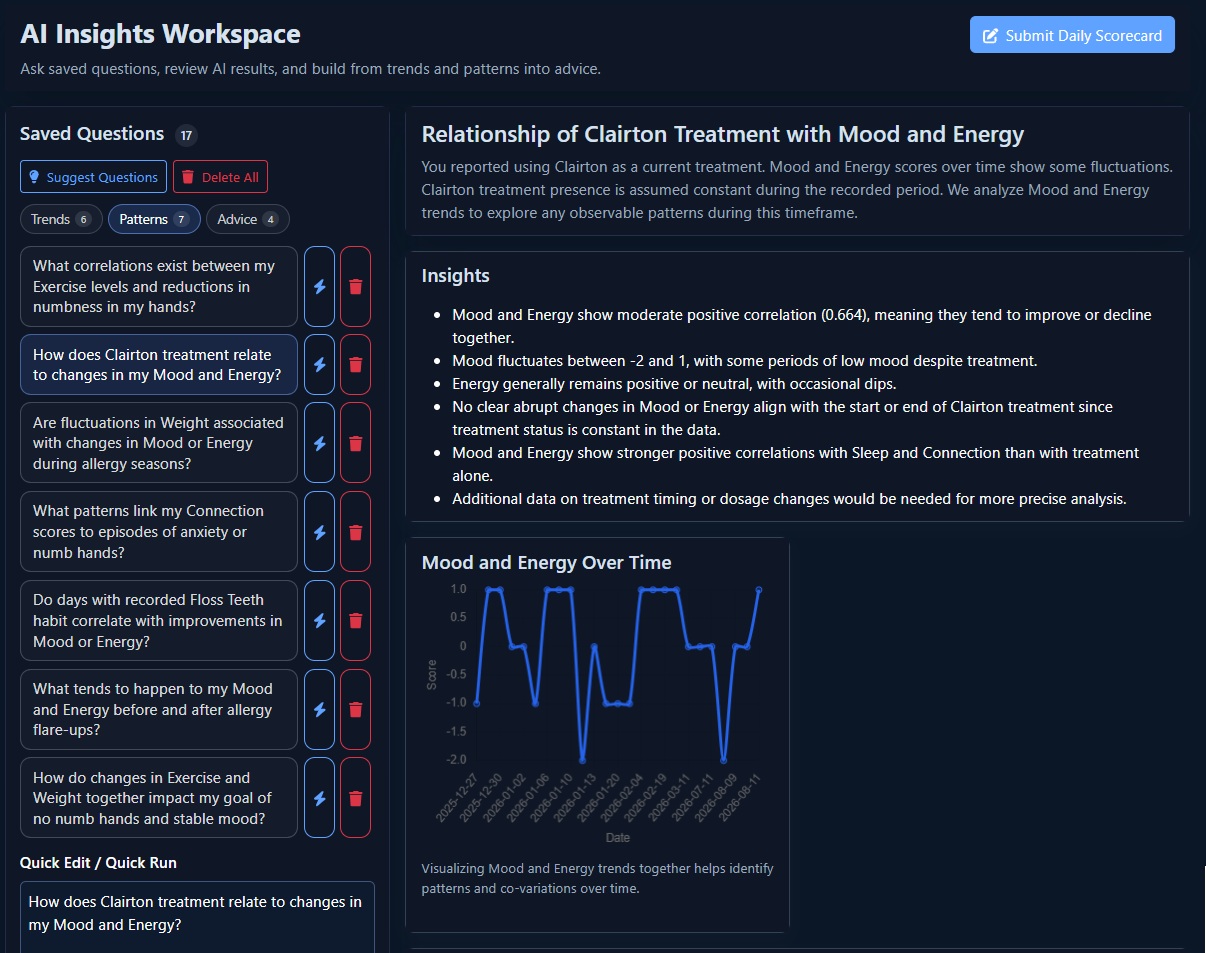 LifeTrends AI insights workspace screenshot