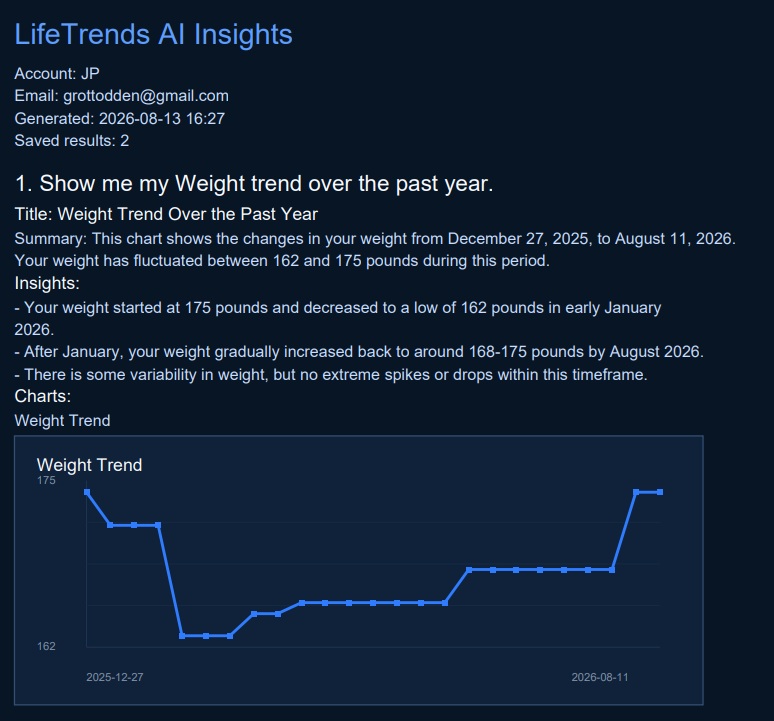 LifeTrends PDF report sharing screenshot