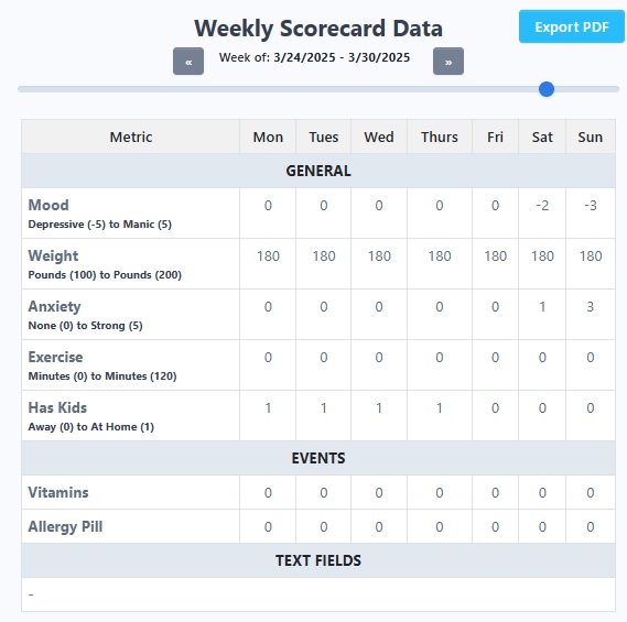 Weekly Personal Growth Scorecard